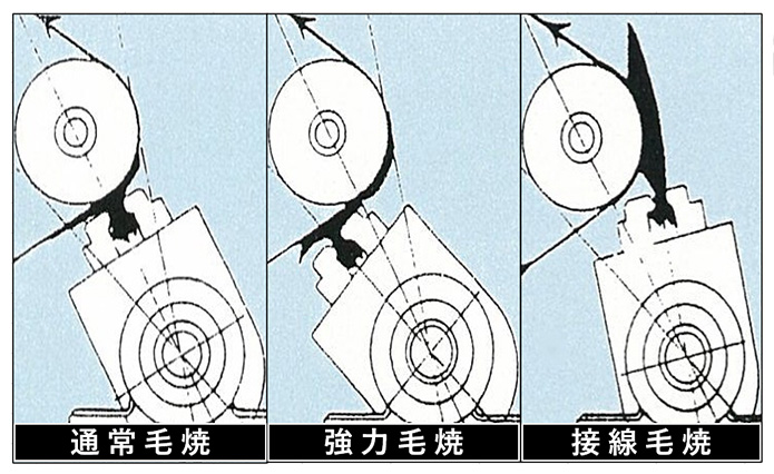 バーナーポジション