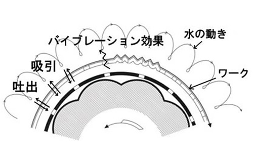 槽内イメージ図